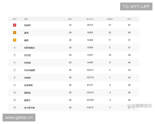 曼城王朝地位面临竞争格局变化,本赛季表现波动引发稳定性检验 曼城王朝地位面临竞争格局变化,本赛季表现波动引发稳定性检验