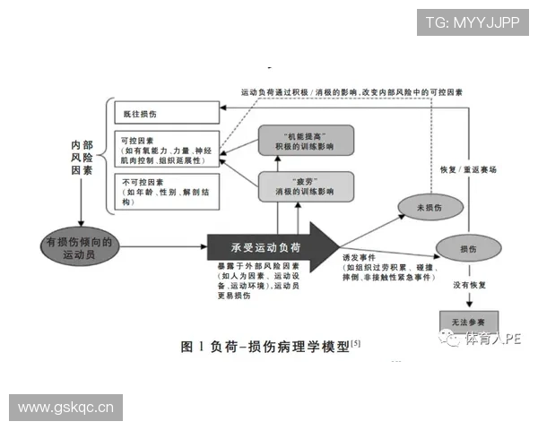 奥利塞伤病隐患解析：复发风险与竞技影响评估
